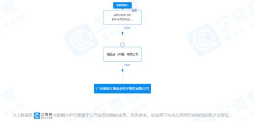 唯品會跨界布局旅游業(yè)務 戰(zhàn)略轉(zhuǎn)型還是業(yè)務拓展？